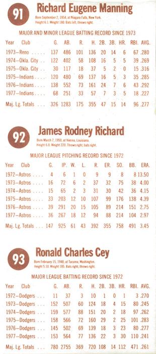 1978 Hostess - Panels #91-93 Rick Manning / J.R. Richard / Ron Cey Back