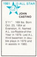 1981 All-Star Game Program Inserts #NNO John Castino Back
