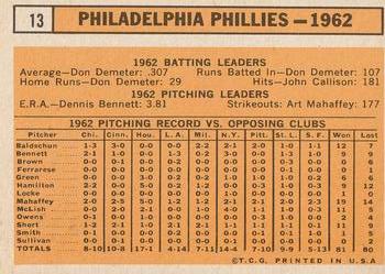 1963 Topps #13 Philadelphia Phillies Back