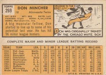 1963 Topps #269 Don Mincher Back