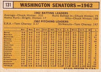 1963 Topps #131 Washington Senators Back