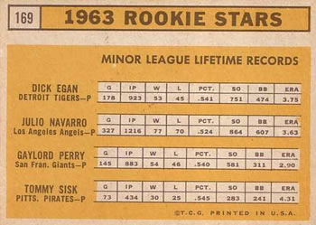 1963 Topps #169 1963 Rookie Stars (Dick Egan / Julio Navarro / Gaylord Perry / Tommie Sisk) Back