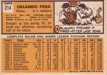 1963 Topps #214 Orlando Pena Back
