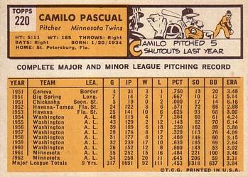 1963 Topps #220 Camilo Pascual Back