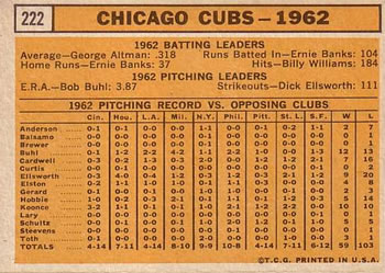 1963 Topps #222 Chicago Cubs Back