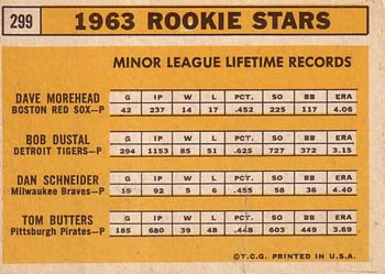 1963 Topps #299 1963 Rookie Stars (Dave Morehead / Bob Dustal / Dan Schneider / Tom Butters) Back