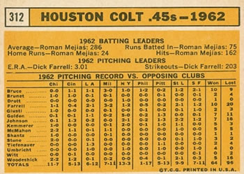 1963 Topps #312 Houston Colt .45s Back