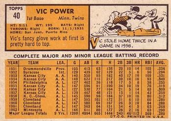 1963 Topps #40 Vic Power Back
