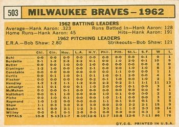 1963 Topps #503 Milwaukee Braves Back