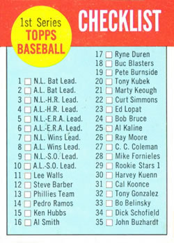 1963 Topps #79 1st Series Checklist: 1-88 Front
