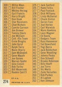 1963 Topps #274 4th Series Checklist: 265-352 Back