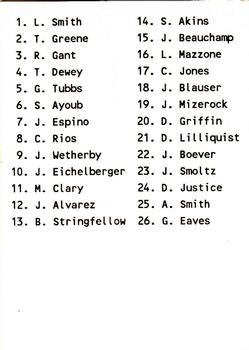 1988 ProCards #NNO Richmond Braves Checklist Back