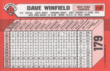 1989 Bowman - Collector's Edition (Tiffany) #179 Dave Winfield Back