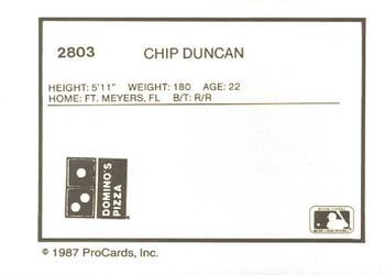 1987 ProCards #2803 Chip Duncan Back