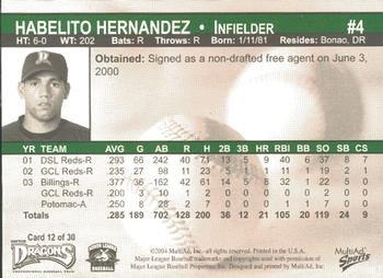 2004 MultiAd Dayton Dragons #12 Habelito Hernandez Back