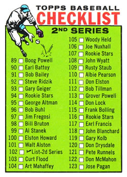 1964 Topps #102 2nd Series Checklist: 89-176 Front