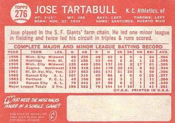 1964 Topps #276 Jose Tartabull Back
