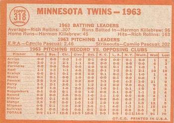 1964 Topps #318 Minnesota Twins Back