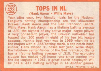 1964 Topps #423 Tops in NL (Hank Aaron / Willie Mays) Back