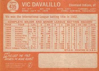 1964 Topps #435 Vic Davalillo Back