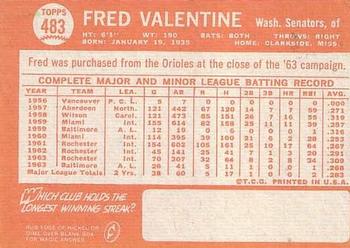 1964 Topps #483 Fred Valentine Back