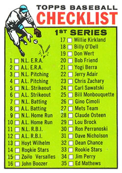 1964 Topps #76 1st Series Checklist: 1-88 Front