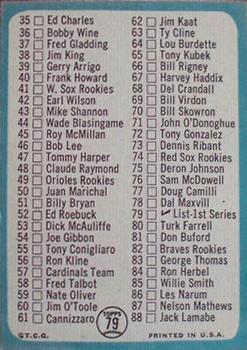 1965 Topps #79 1st Series Checklist: 1-88 Back
