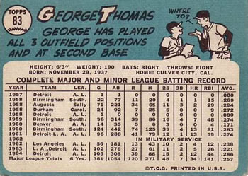 1965 Topps #83 George Thomas Back