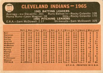 1966 Topps #303 Cleveland Indians Back