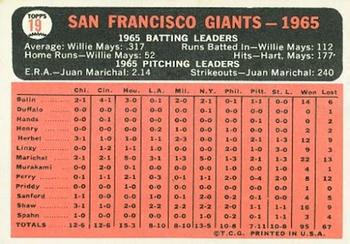 1966 Topps #19 San Francisco Giants Back