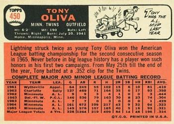 1966 Topps #450 Tony Oliva Back