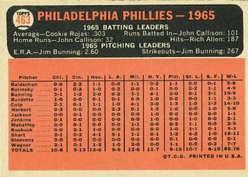 1966 Topps #463 Philadelphia Phillies Back