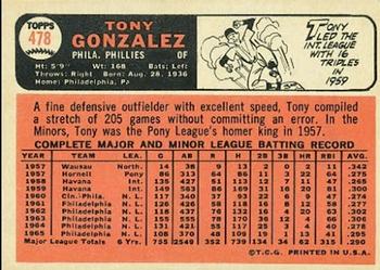 1966 Topps #478 Tony Gonzalez Back