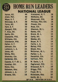 1967 Topps #244 National League 1966 Home Run Leaders (Hank Aaron / Richie Allen / Willie Mays) Back