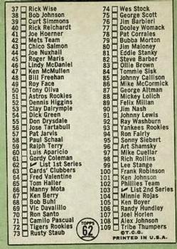 1967 Topps #62 1st Series Checklist: 1-109 (Frank Robinson) Back