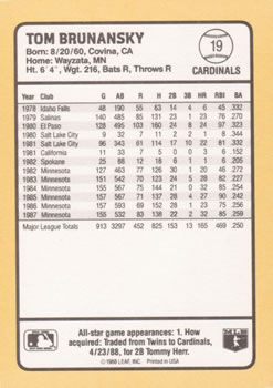 1988 Donruss Baseball's Best #19 Tom Brunansky Back