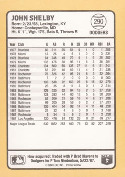 1988 Donruss Baseball's Best #290 John Shelby Back