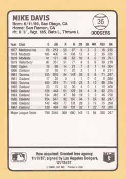 1988 Donruss Baseball's Best #36 Mike Davis Back