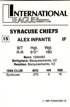 1987 TCMA Syracuse Chiefs #15 Alex Infante Back