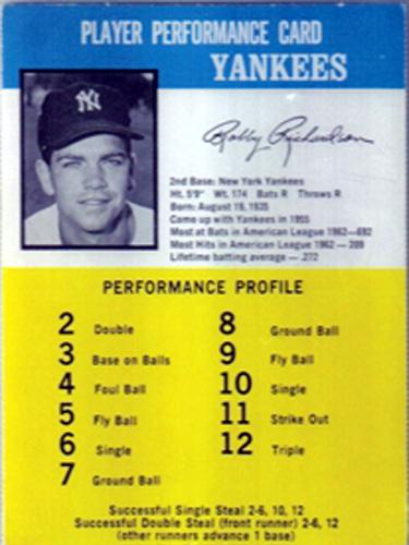 1964 Challenge The Yankees #NNO Bobby Richardson Front