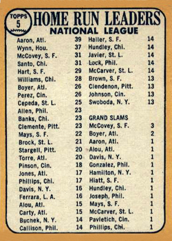 1968 Topps #5 National League 1967 Home Run Leaders (Hank Aaron / Jim Wynn / Ron Santo / Willie McCovey) Back