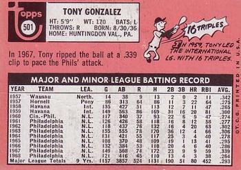 1969 Topps #501 Tony Gonzalez Back