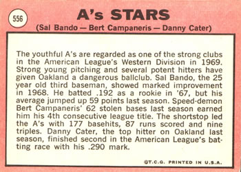 1969 Topps #556 A's Stars (Sal Bando / Bert Campaneris / Danny Cater) Back
