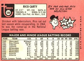 1969 Topps #590 Rico Carty Back