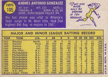 1970 Topps #105 Tony Gonzalez Back