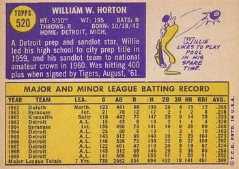 1970 Topps #520 Willie Horton Back