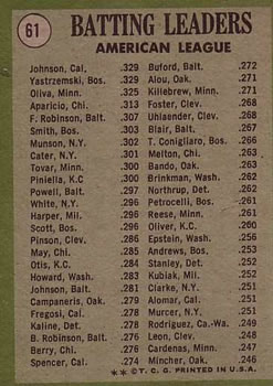 1971 Topps #61 1970 American League Batting Leaders (Alex Johnson / Carl Yastrzemski / Tony Oliva) Back