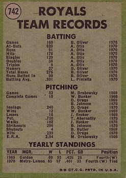 1971 Topps #742 Kansas City Royals Back