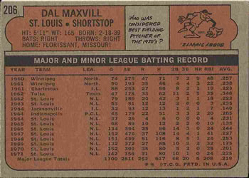 1972 Topps #206 Dal Maxvill Back