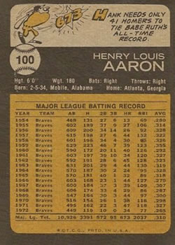 1973 Topps #100 Hank Aaron Back